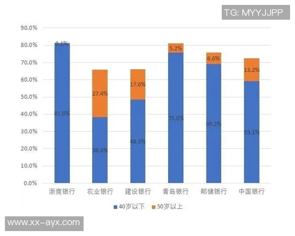国足新名单年龄结构分析：老将占比显著中青力量均衡发展
