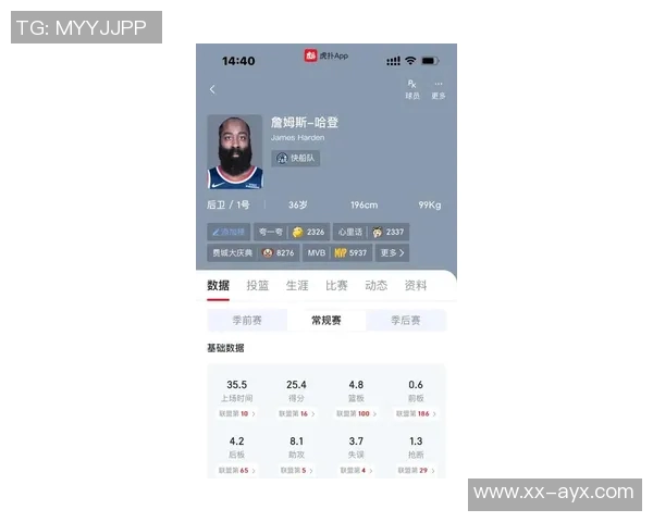 船媒分析小卡全明星入选无悬念哈登需教练青睐方有希望 船媒分析小卡全明星入选无悬念哈登需教练青睐方有希望